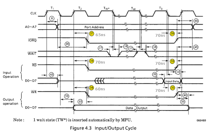 M1 delay - ColecoVision Programming - AtariAge Forums